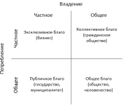 Реферат: Конституційні засади української державності та еволюція політичної системи